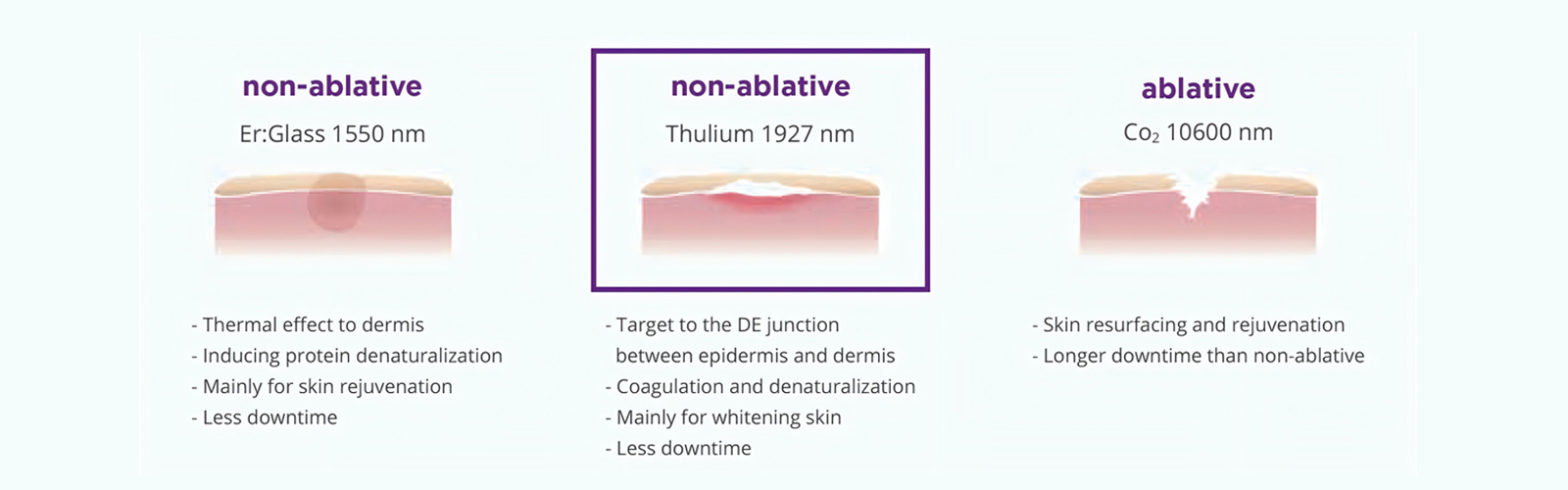 Working-Principle-of-LumiGlam-Pro-1927+1550nm-Fractional-Laser-Machine